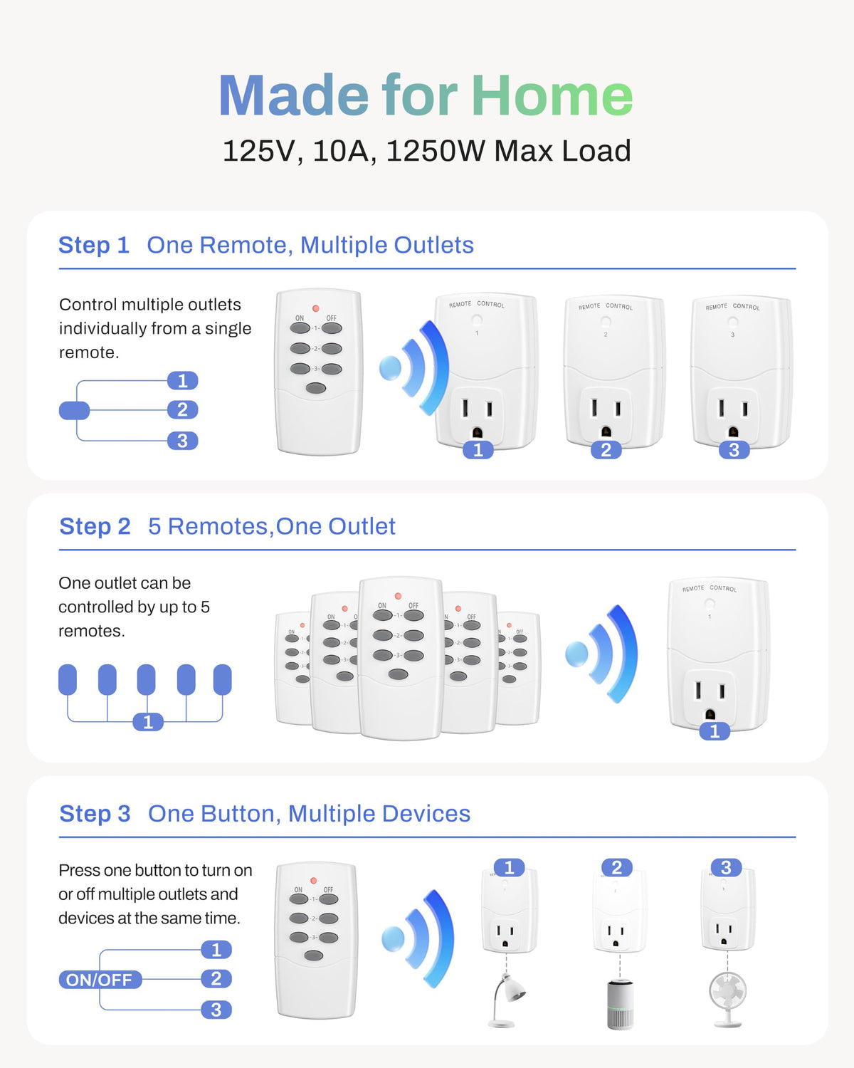 Mini Wireless Remote Control Outlet Switch Power Plug in for Household Appliances (1 Remote + 3 Outlets)