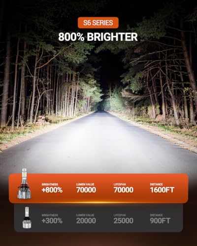 9006 HB4 Bulbs 70000LM Ultra (Cool White / 9006)