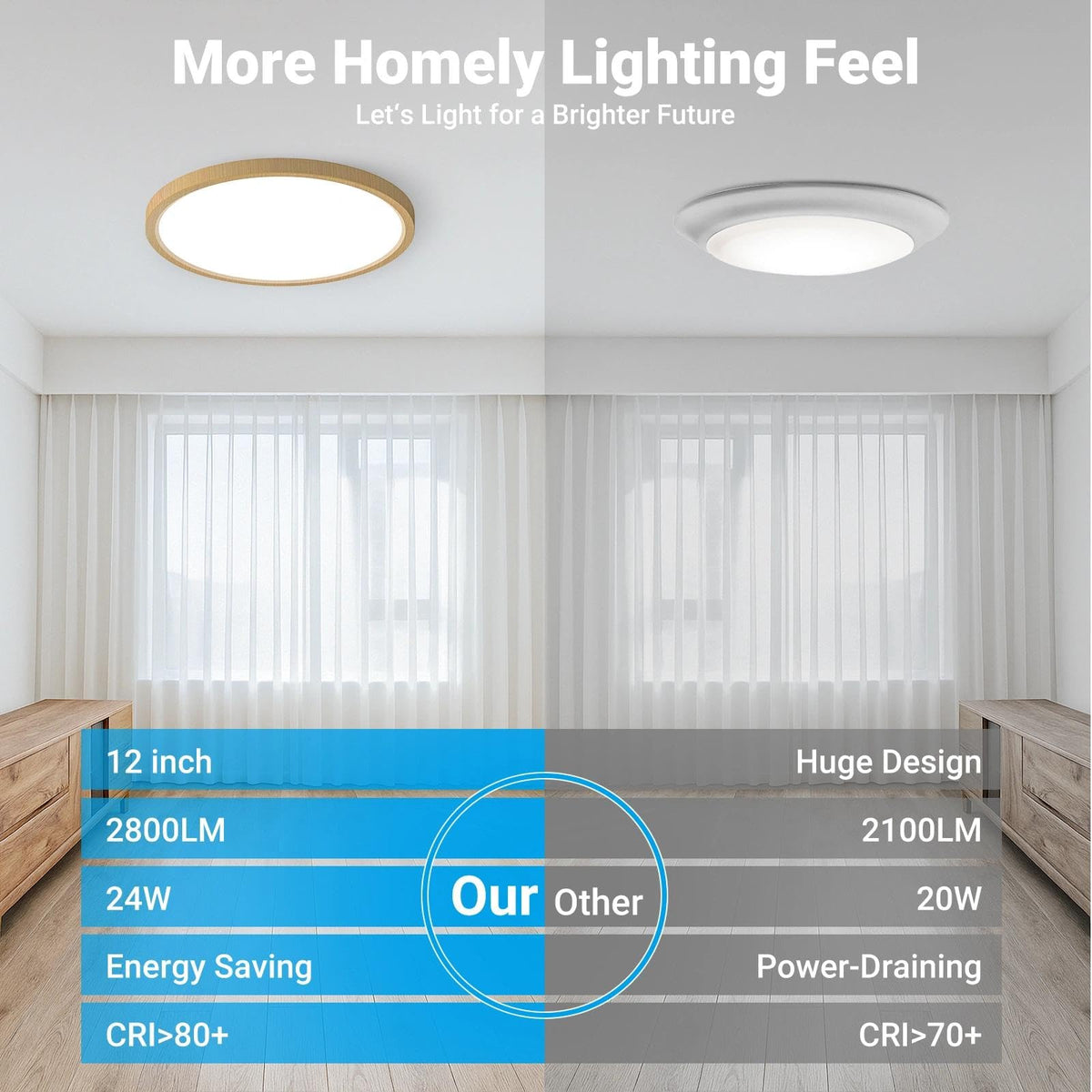 2 Pack LED Flush Mount Ceiling Light (Wood / 12 Inch-2pack)