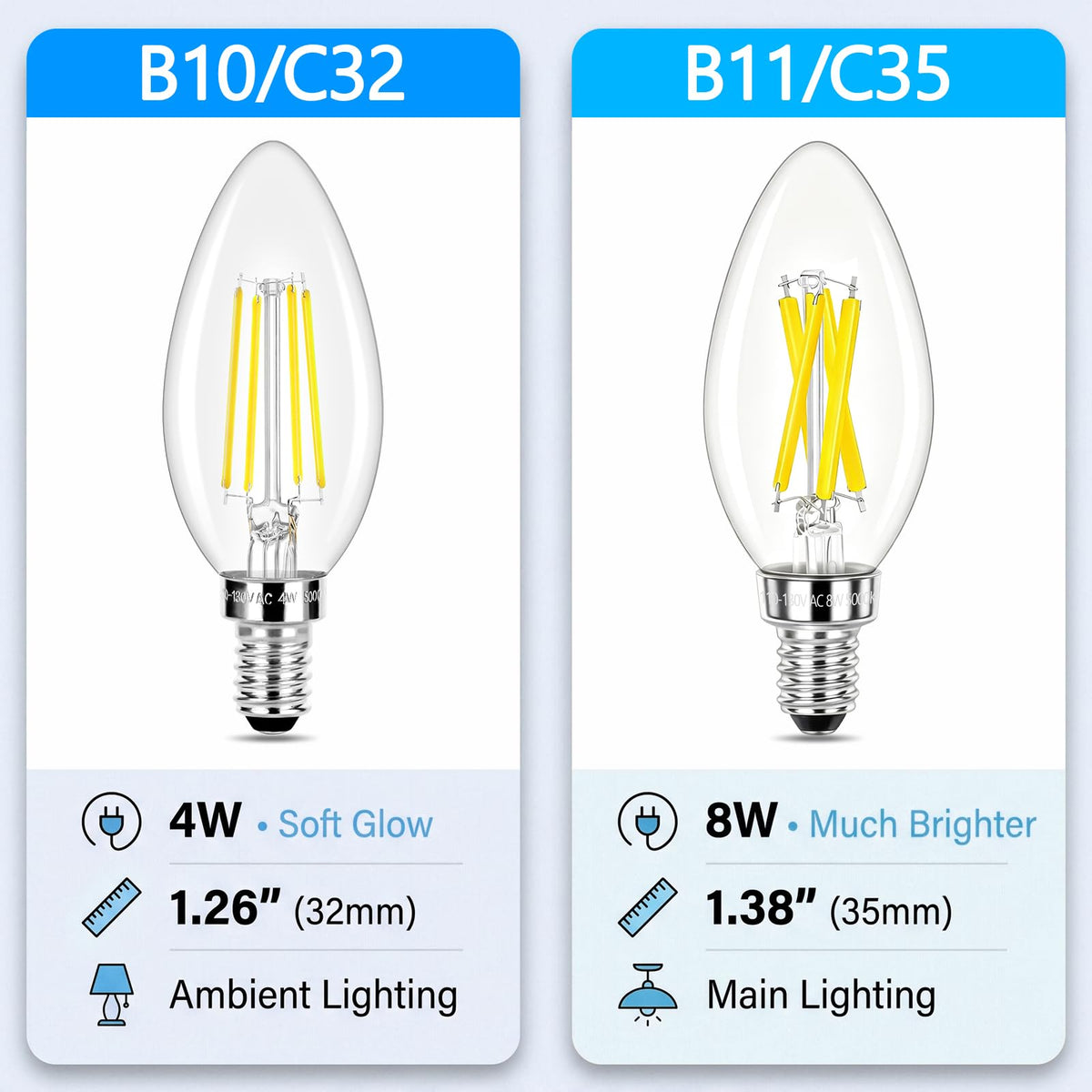 LED Candle Bulbs 100W Equivalent Dimmable (Daylight White 5000k / 100w 12 Count (Pack of 1))