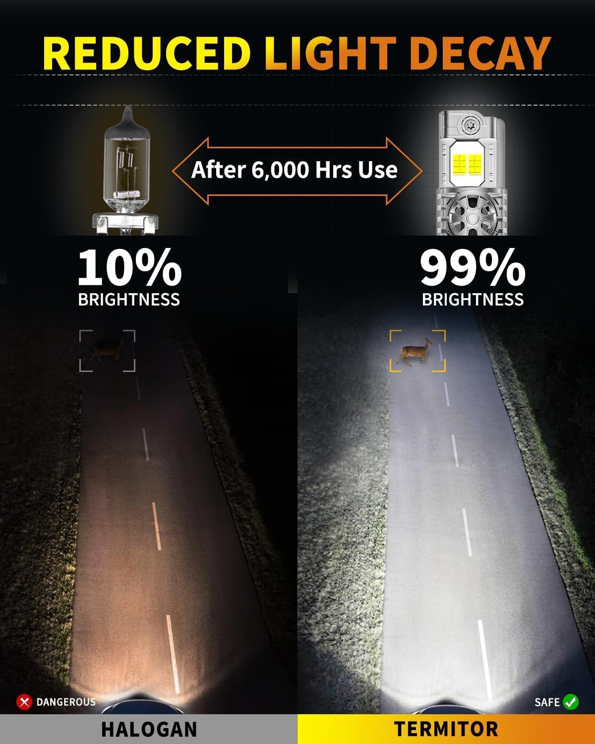 Latest 9007 LED Bulb Hi (9007 (HB5))