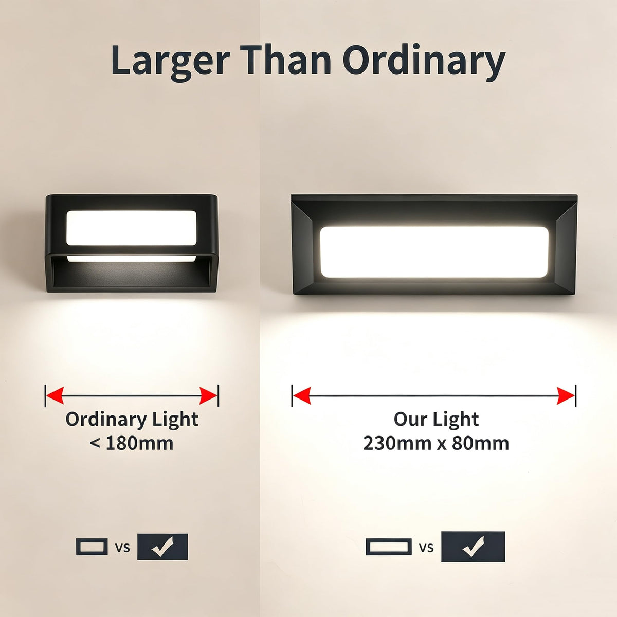 Outdoor LED Step Lights 110V (Natural White-3PCS)