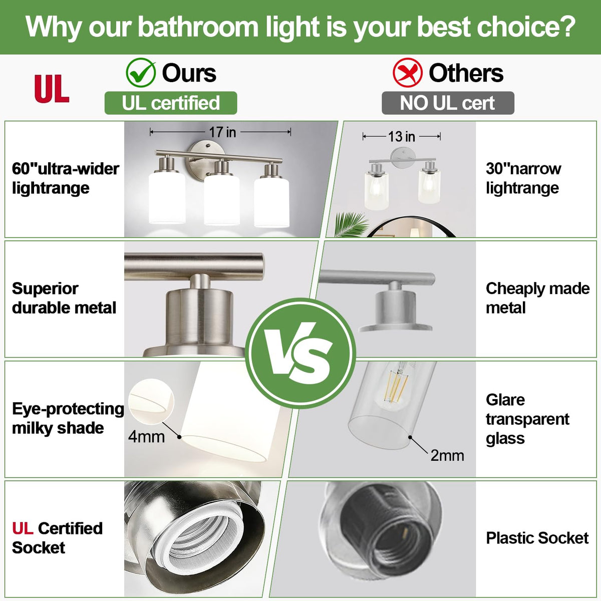 3 Light Bathroom Light Fixtures (Brushed Nickel & Milky White Glass / 3-light)