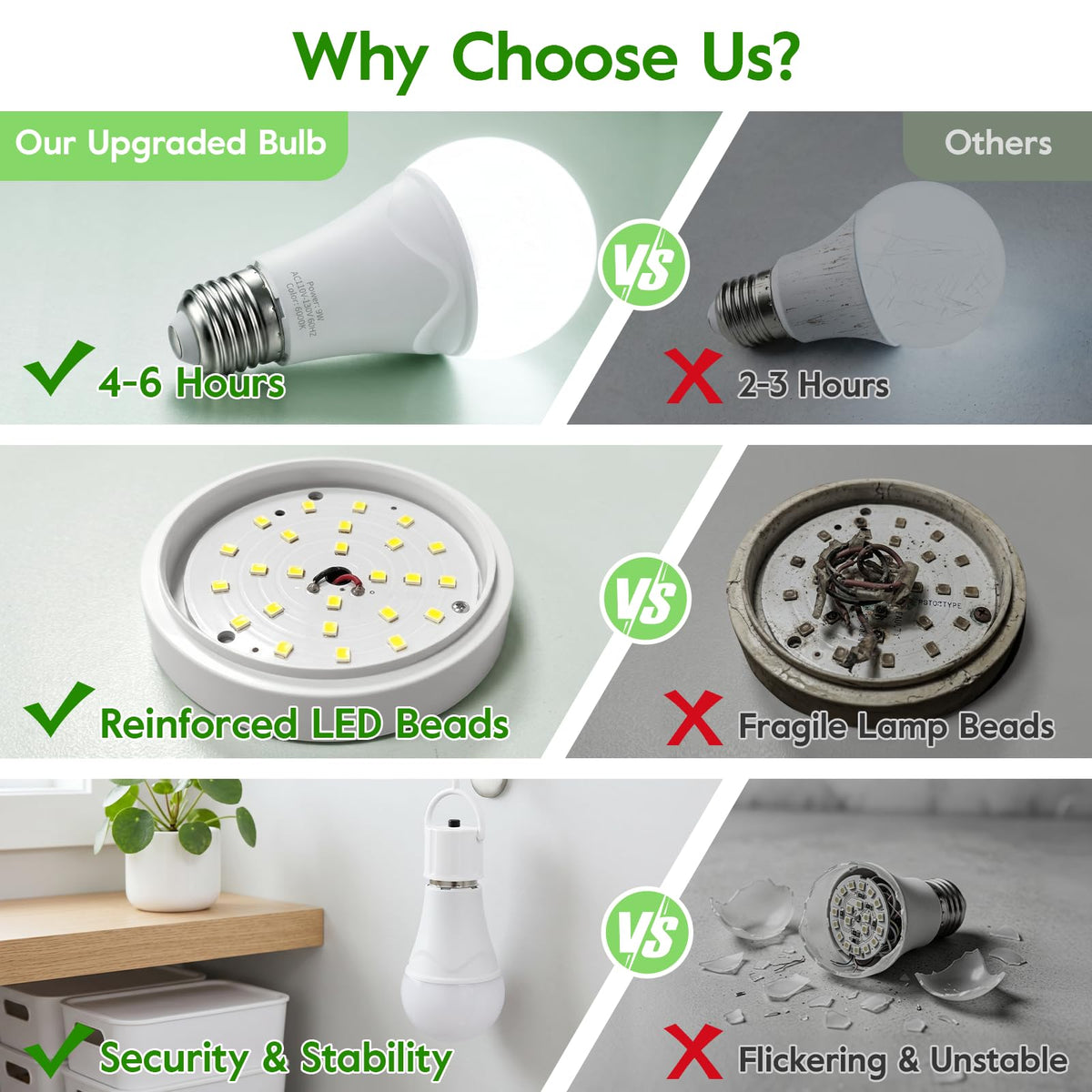 Rechargeable Light Bulbs (6000k Daylight White / 6 Count (Pack of 1))