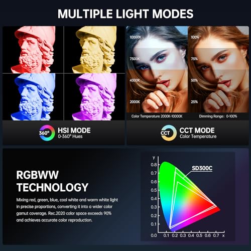 GVM RGB 300W Video Light Kit with Parabolic Softbox and Stand (300W RGB)