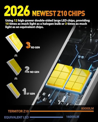 Latest H13 9008 Bulbs (H13 (9008))