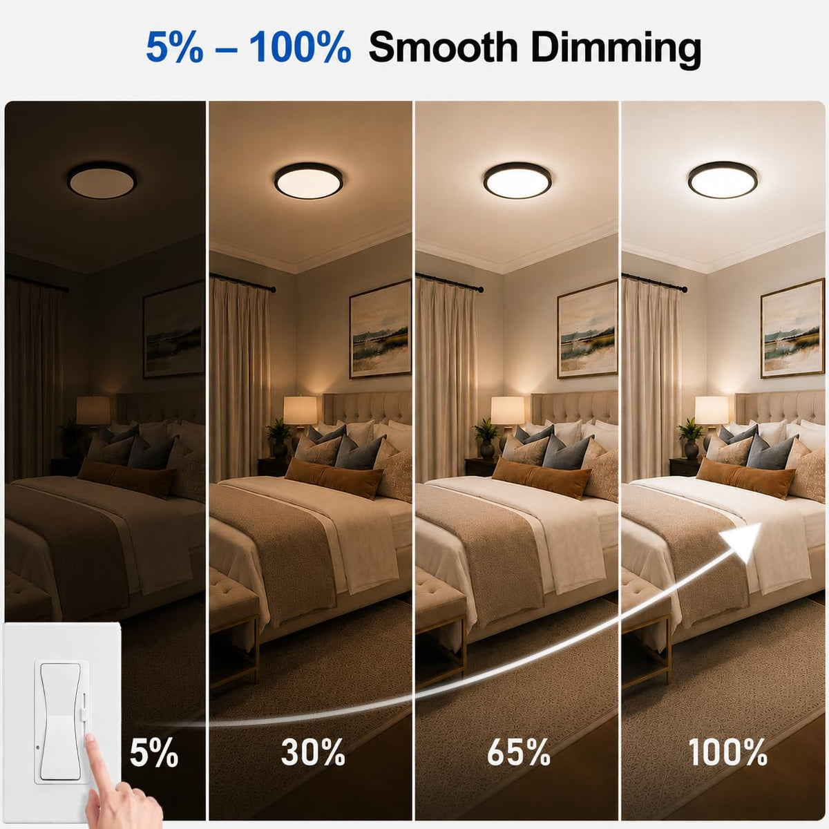 12in Ultra Thin LED Flush Mount Ceiling Light (Black / 12 Inch)