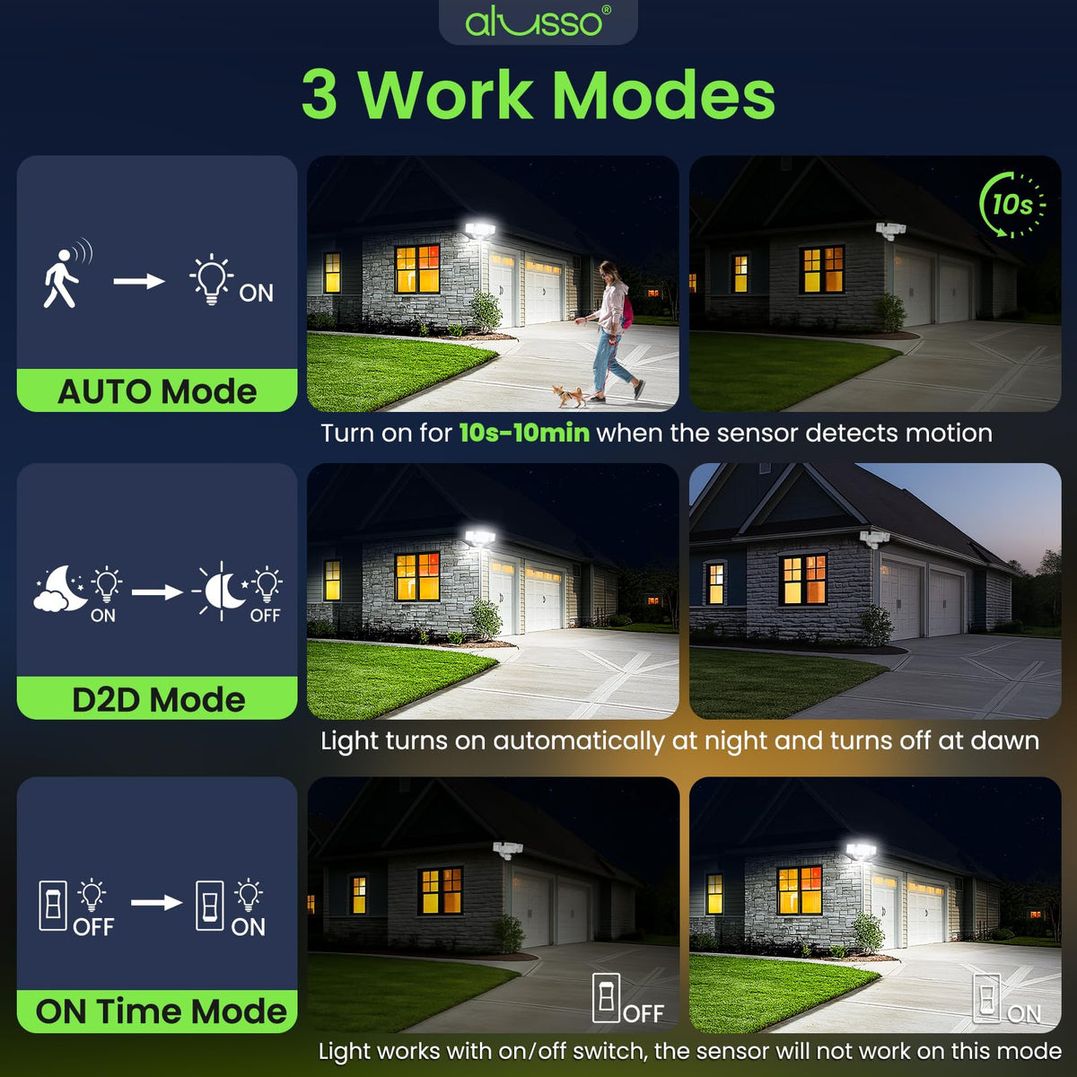 Motion Sensor Outdoor Lights (White 3 Modes Classic)