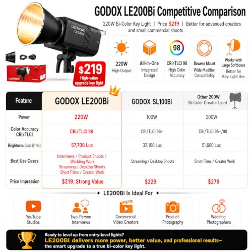 Litemons LE200Bi 220W Bi Color COB LED Video Light Bowens Mount (WHITE)