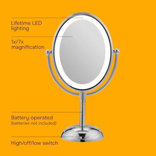 Double Sided LED Lighted Vanity Makeup Mirror