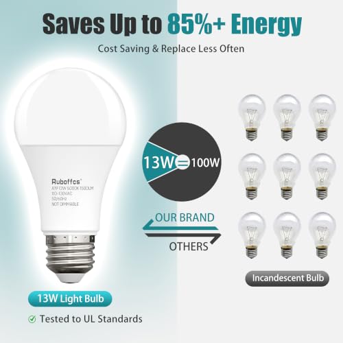 A19 LED Light Bulbs (5000k Daylight)