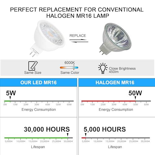 12 Pack MR16 LED Bulbs 5W GU5.3 12V Spotlights (Cool White)
