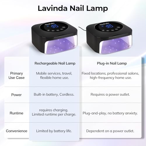 601 Plug in UV LED Nail Lamp