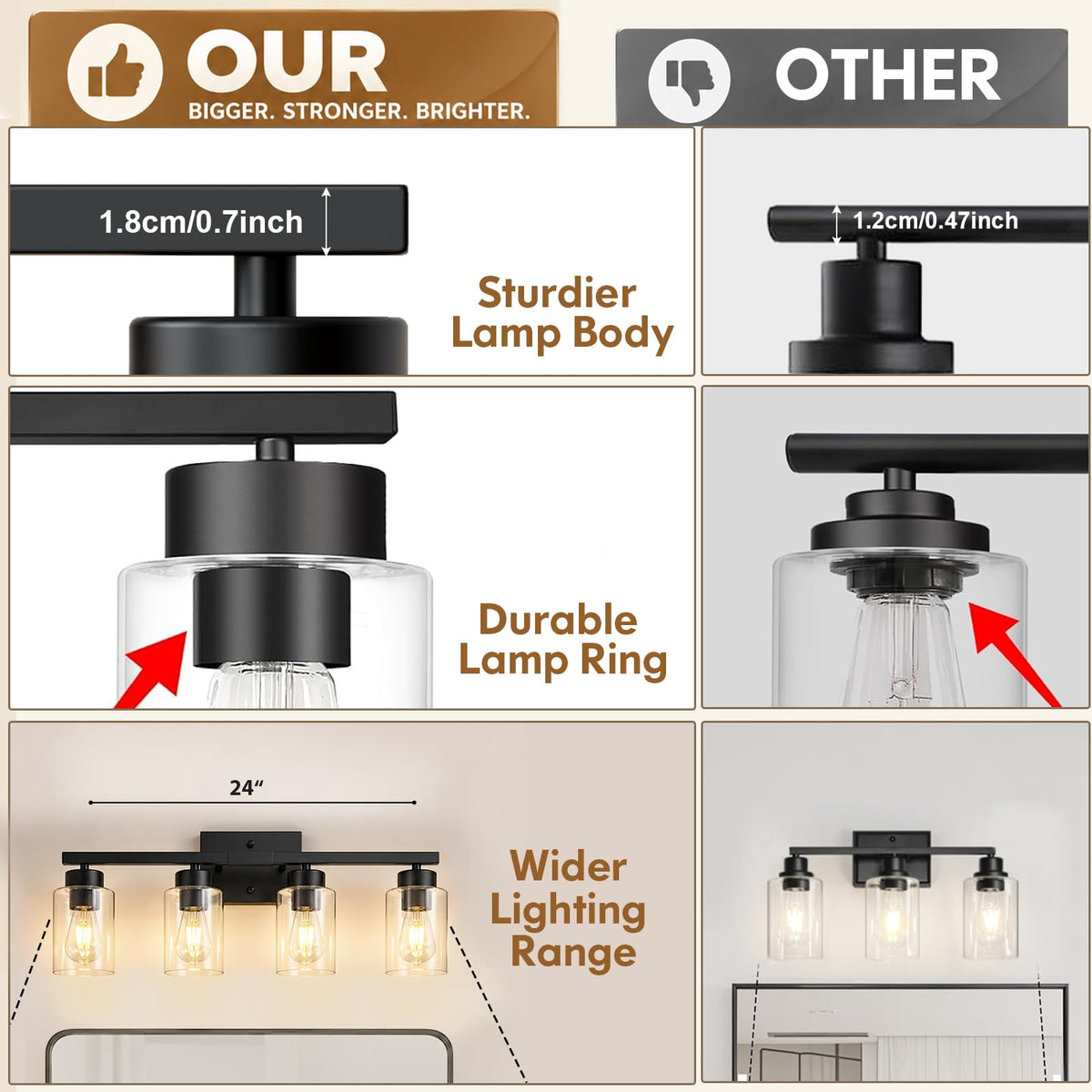 Bathroom Light Fixtures (Matte Black / 4-Light)