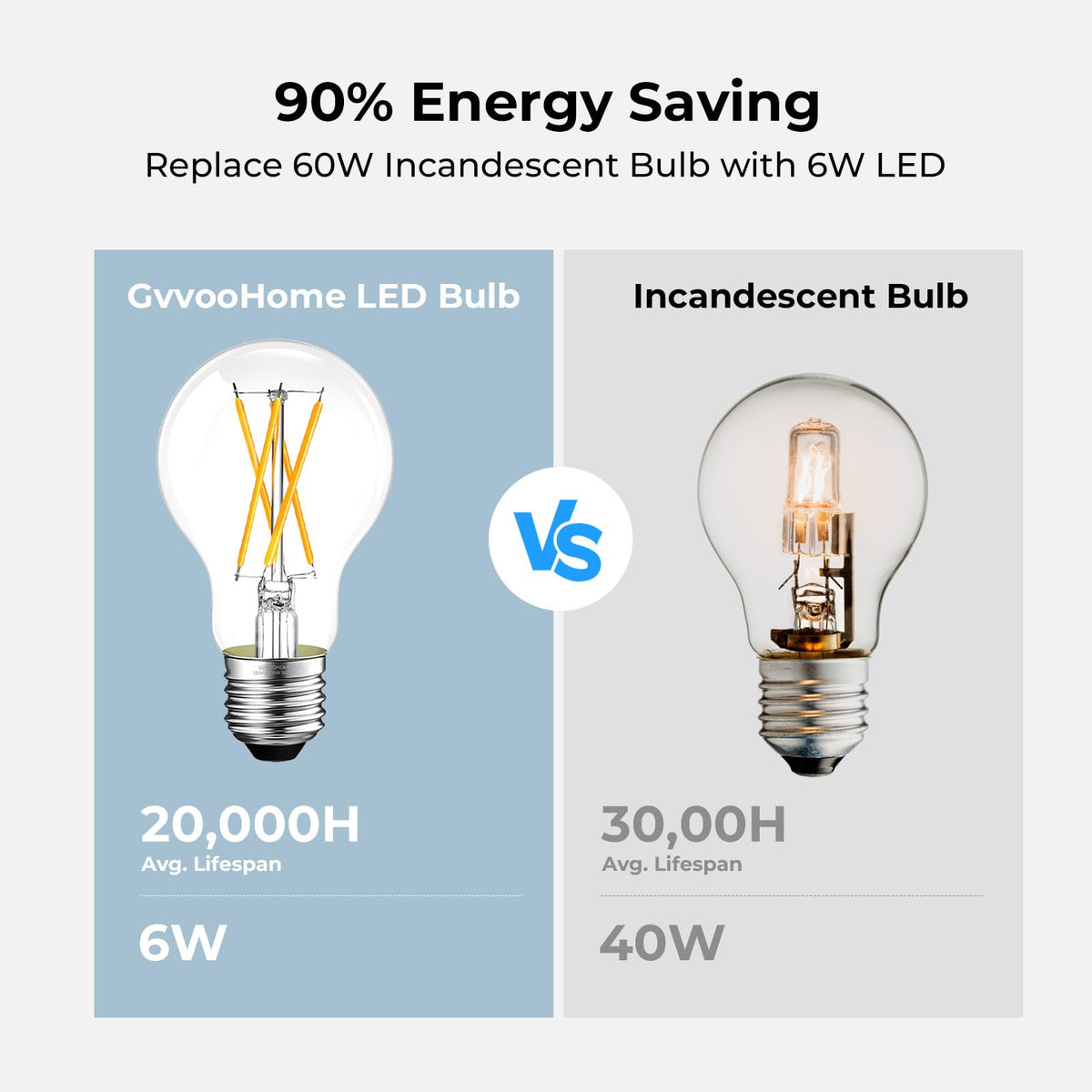 A19 Clear Glass LED Edison Bulb Dimmable (5000k Daylight / 12 Pack)