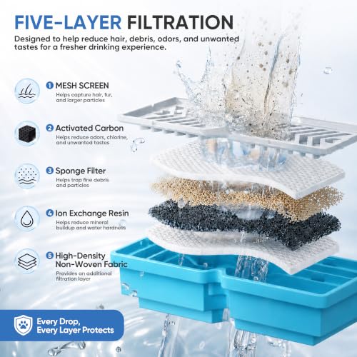 Selene Dog Water Fountain (4L/134oz)