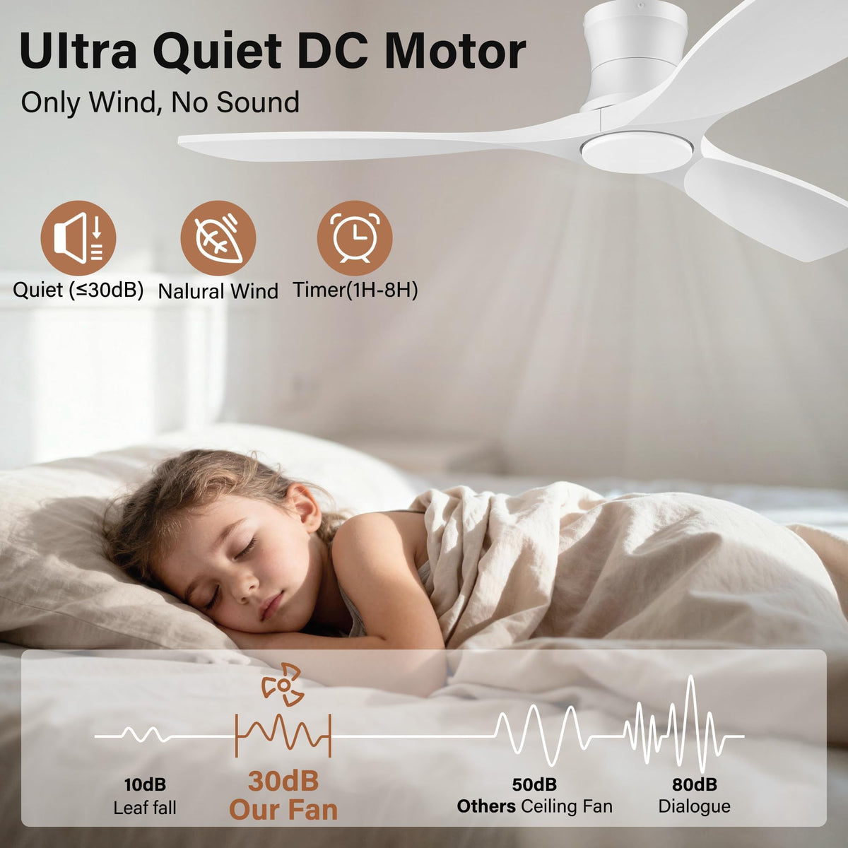 52Inch Wood Low Profile Ceiling Fans with Lights Remote (White Wood / Remote Control)