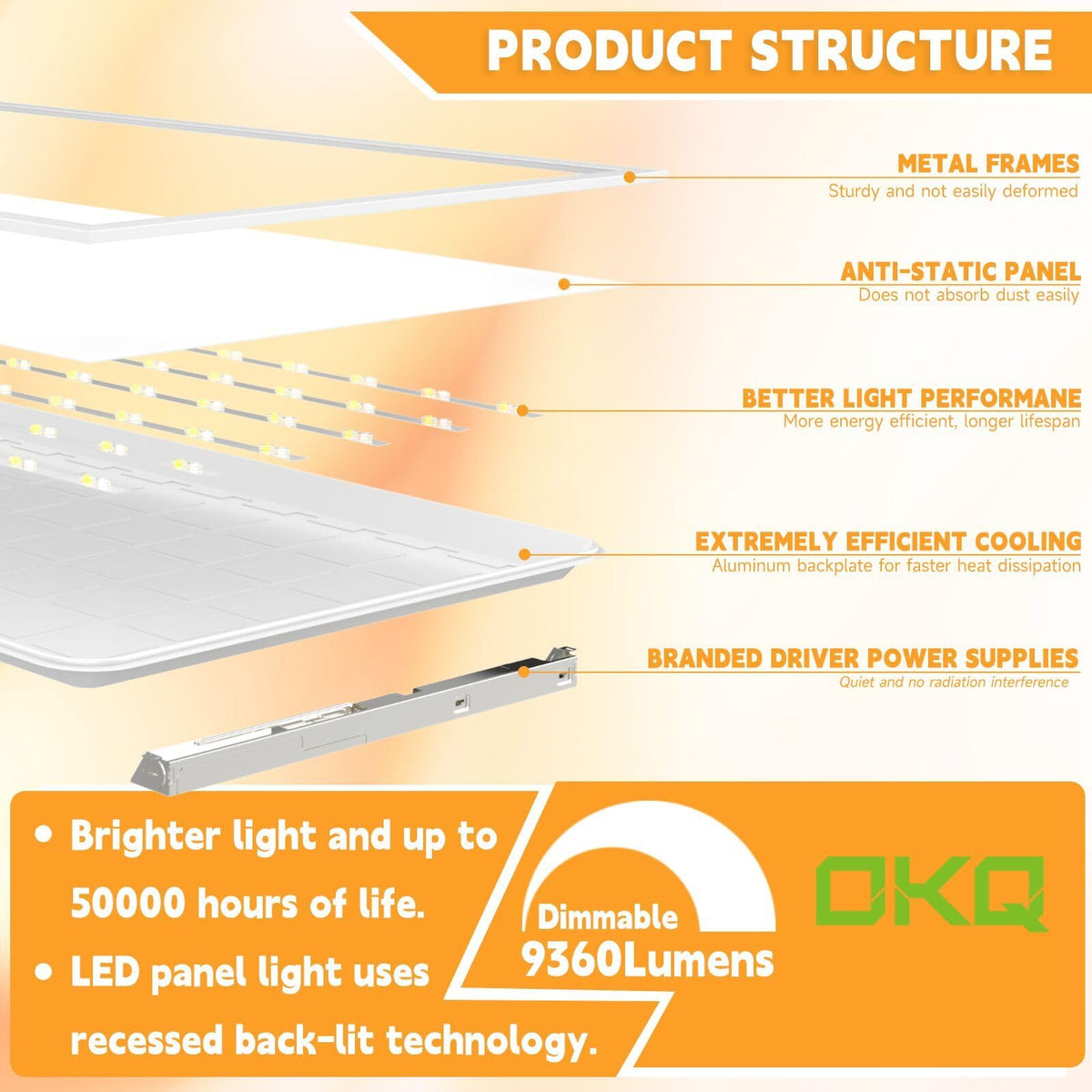 2x4 LED Flat Panel Light Drop Ceiling Office Fixture (2x4FT-40Pack)
