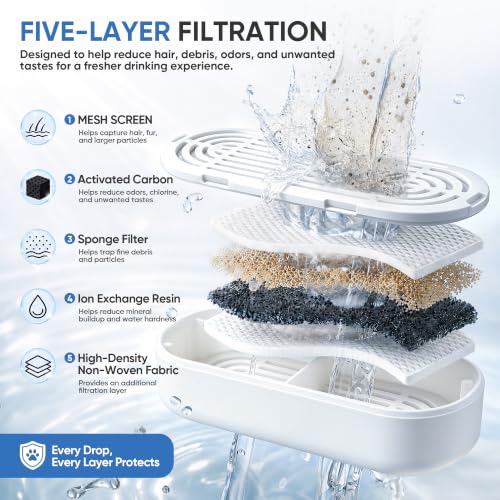 Selene Dog Water Fountain (7L/237oz)