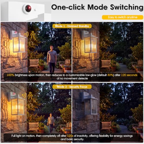 Motion Sensor Wall Light (White / 10.6''-1 Pack)