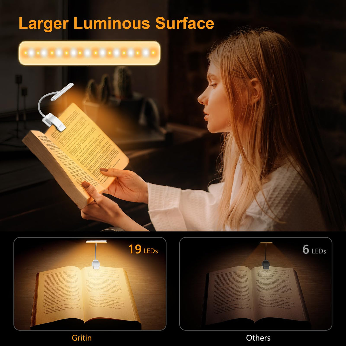 19 LED Rechargeable Book Light for Reading in Bed (White)