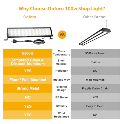 LED Shop Lights (Black)