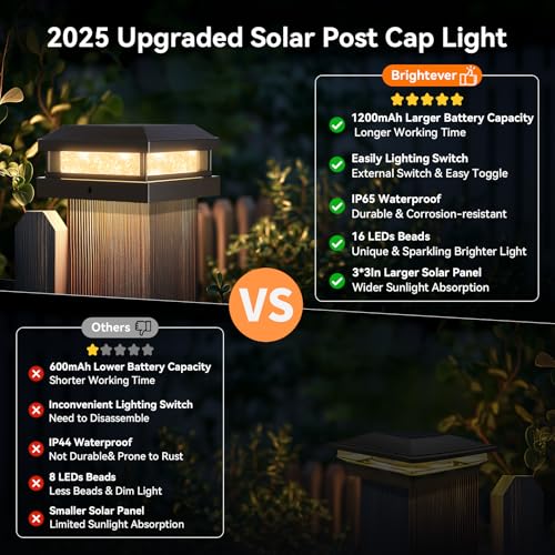 4x4 5x5 Solar Post Cap Lights Outdoor 8 (Black / 8 Pack)