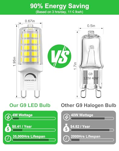 G9 LED Bulb Dimmable 4W 6000K Cool White 5 Pack 120V 40WEqv