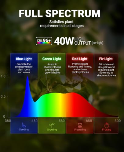 TR40C Track Grow Light (5000K / 120w-black Cover)