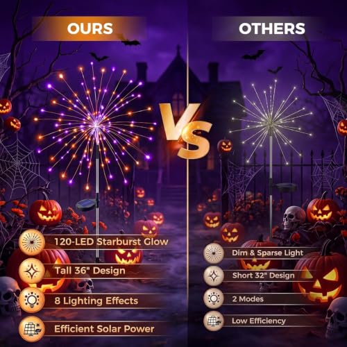 Solar Halloween Lights Outdoor 8Pack (Halloween Orange & Purple Per Light)