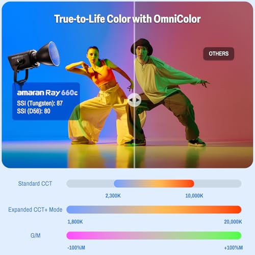 Ray 660c RGB LED Video Light 660W APP (Ray 660c)