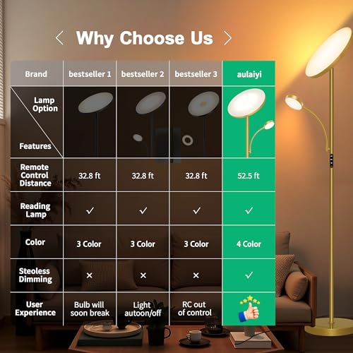 Floor Lamp 42W (Gold)